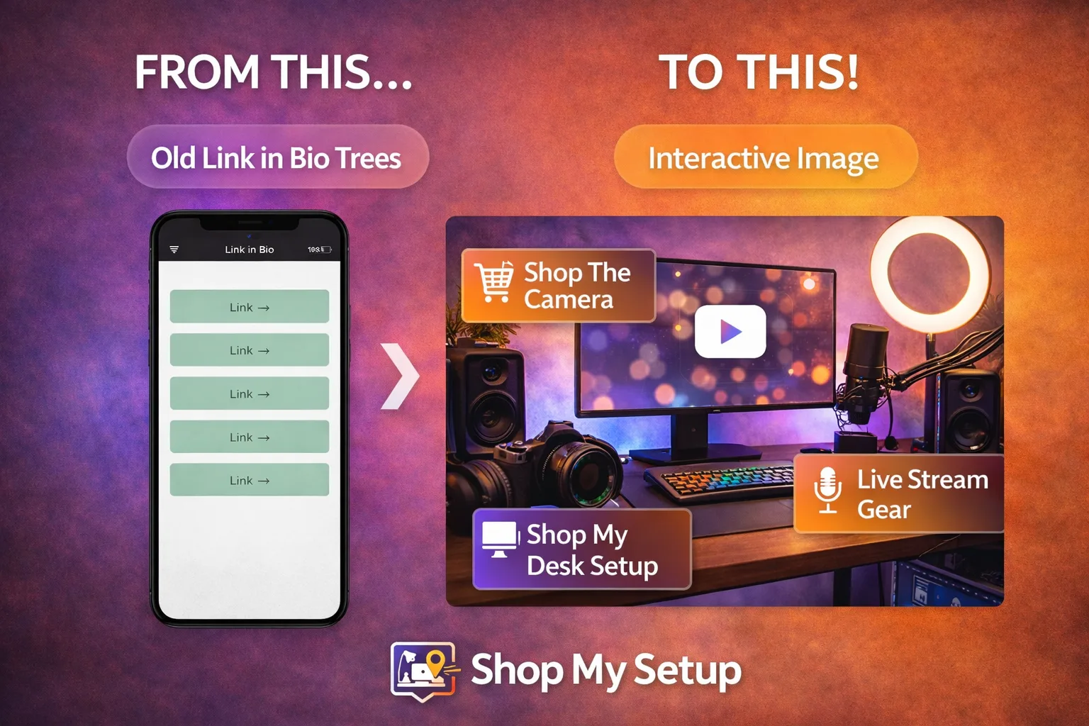 From this (ugly list of links) to this Interactive image